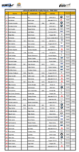 Lista-Inscritos-Rali-Poiares-2016